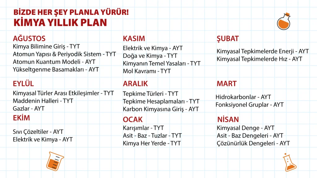 kimya yıllık plan